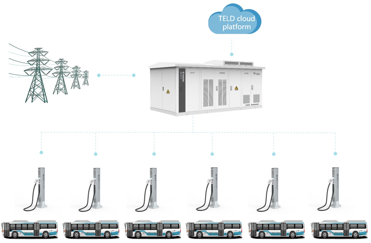 Bus Station EV Chargers and Public transport charging solutions