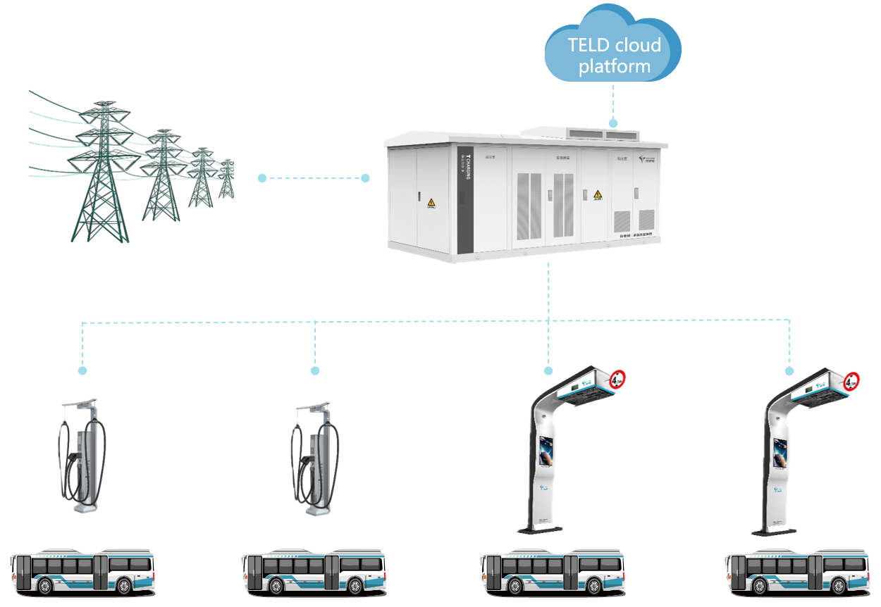 Bus Station EV Chargers and Public transport charging solutions