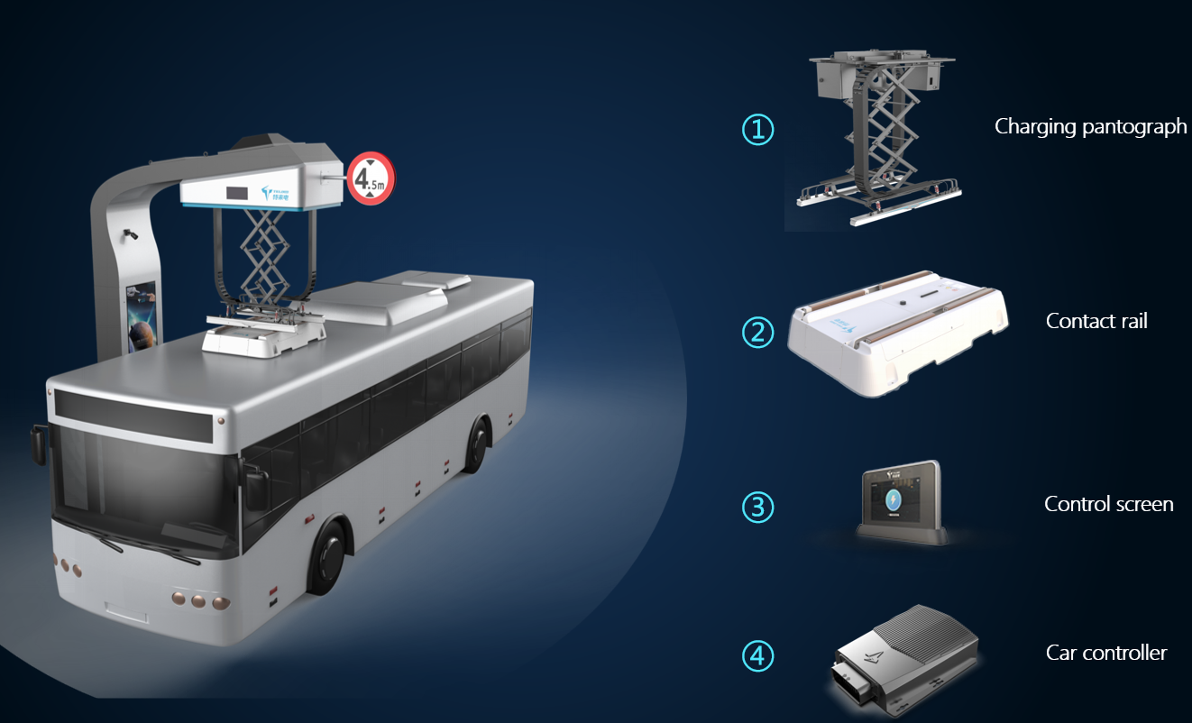 Bus Station EV Chargers and Public transport charging solutions
